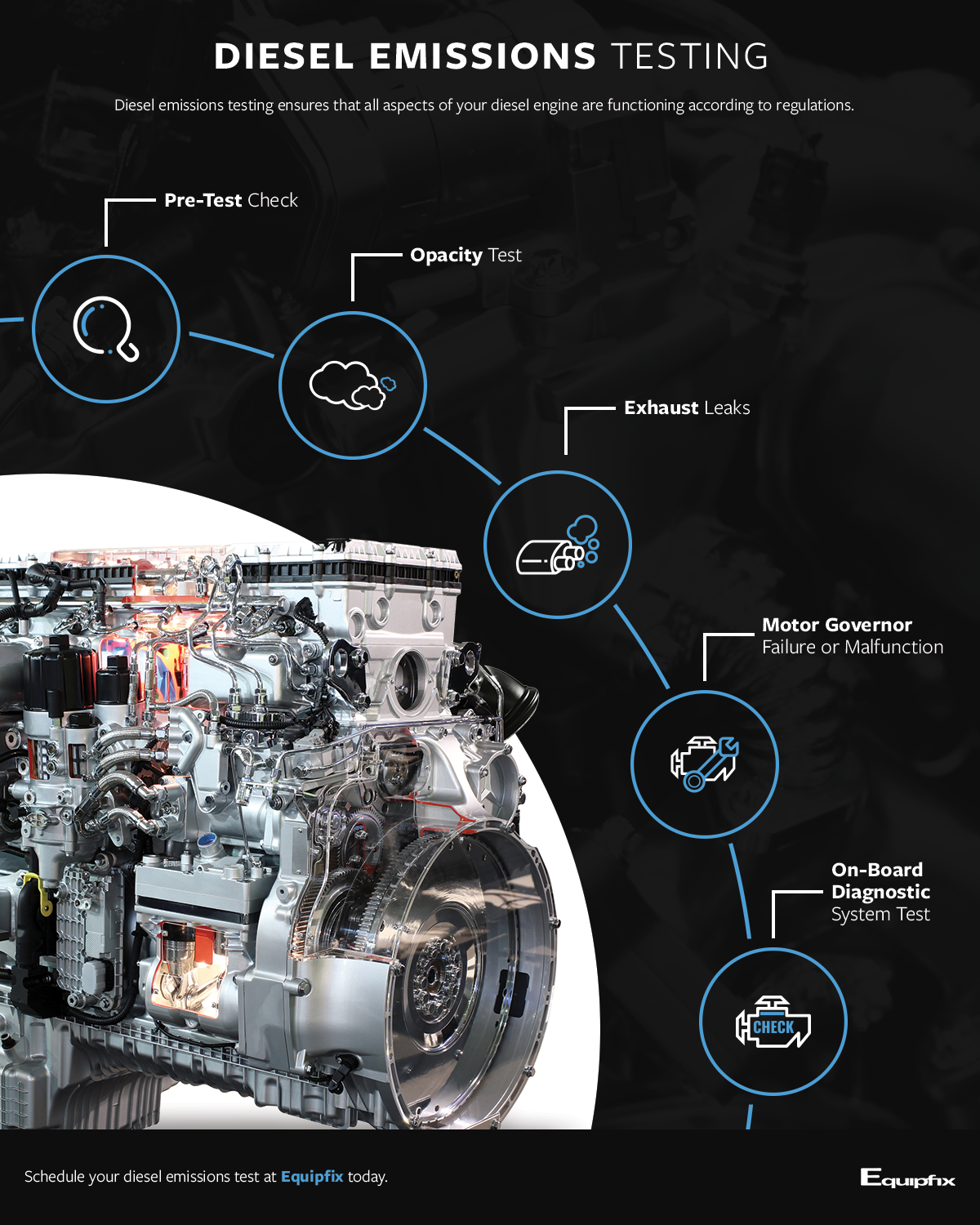 diesel-emissions-testing-equipfix